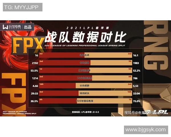 深入探讨FPX战队在比赛中的耐力表现与数据分析结果