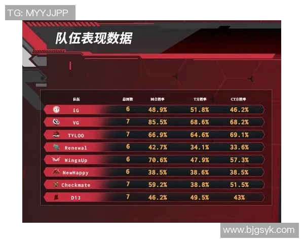 热议CSGOIG战队个人能力的提升与战术变革分析